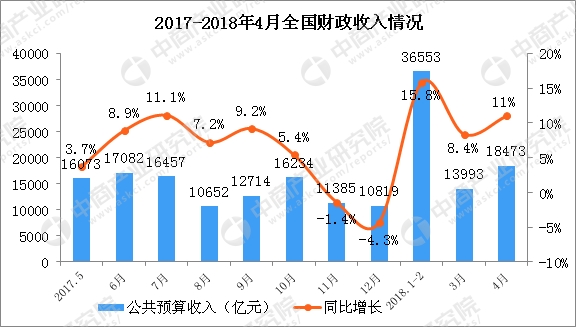 财政收入_无为2018年财政收入(2)