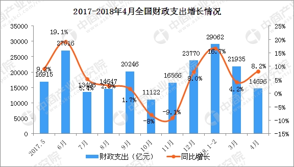 点击图片查看详情 财政收入_无为2018年财政收入(2)