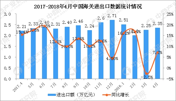 gdp增速_2018年1月gdp数据(3)