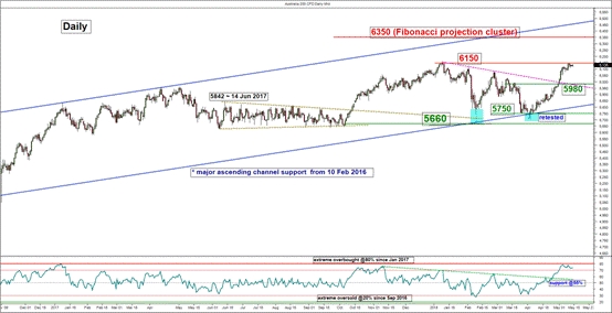 实时股市指数 20180515155043580115689.jpg