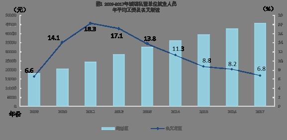 城镇人口平均口粮_昆明又逆天了 5年来昆明城镇居民人均可支配收入增长竟然(3)