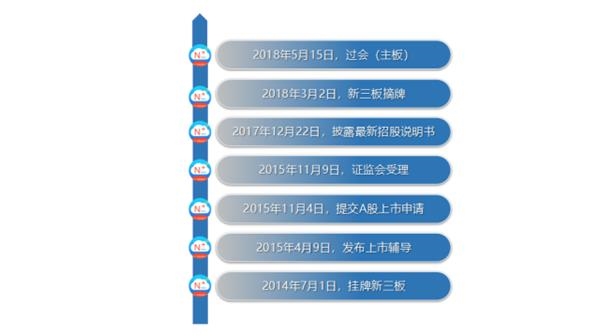 (数据来源:新三板+App 新三板+