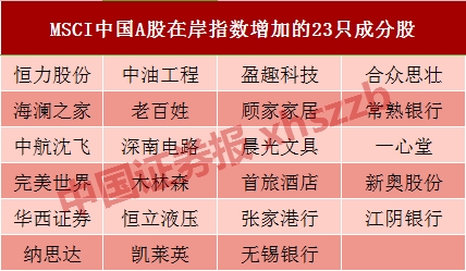 新纳入的23只成分股涨幅榜一览