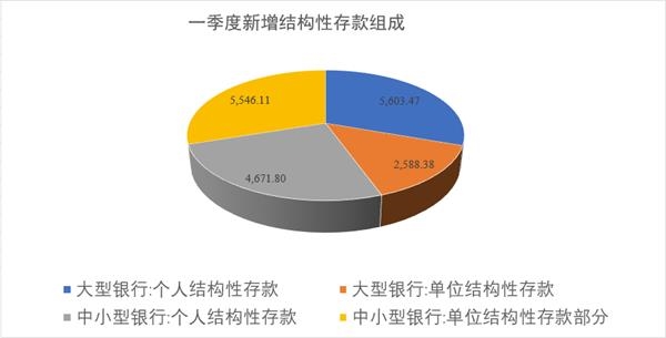 假结构性存款将遇强监管更多资管配套细则待出台