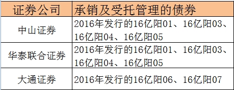 <strong>中山证券曾提请10亿诉讼</strong>