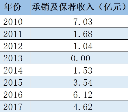 数据来源:东方财富Choice数据