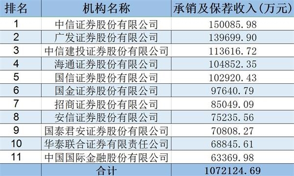 数据来源:东方财富Choice数据