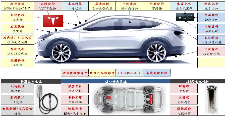 3-特斯拉核心标的。png