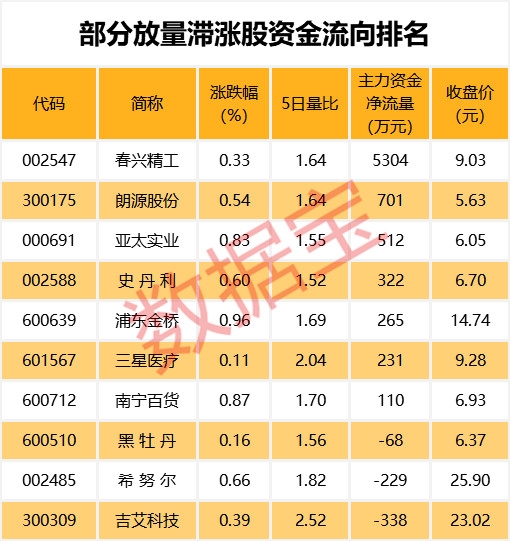 上市后年复合增长率超20%的MSCI成份股 只有