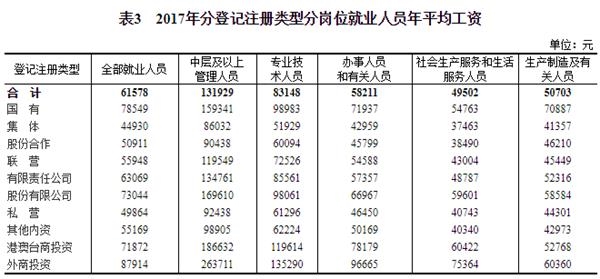 盱眙龙虾_盱眙2017年均收入(2)