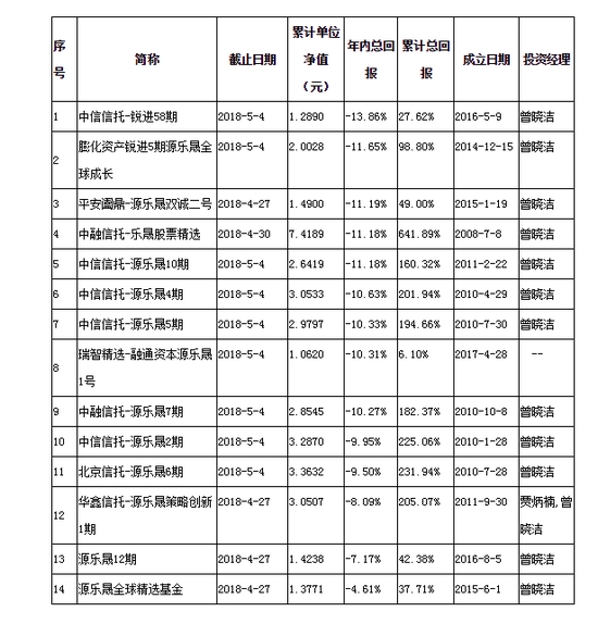 资料显示,吕小九目前是源乐晟副总经理,研究总监,负责宏观,策略