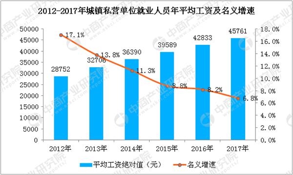 城镇人口就业问题研究_我县去年新增城镇就业人口8300余人