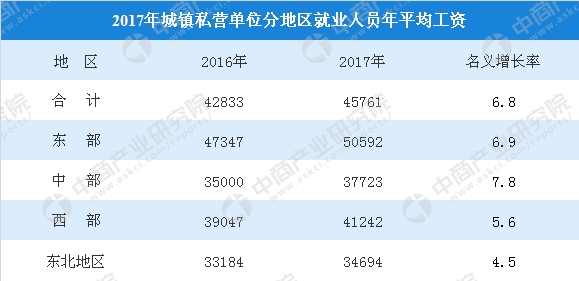 2017年城镇_河北2017年城镇收入(3)