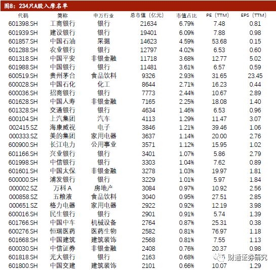 MSCI系列报告:纳入MSCI的234名单及资金测算