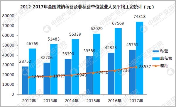 全国就业人口预测_全国人口就业比例图