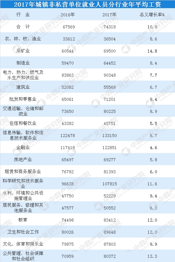 职工收入分析怎么写_当前职工队伍收入分配现状分析(2)