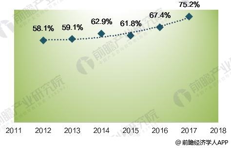 中石化加油卡_中石化2018营业收入(2)