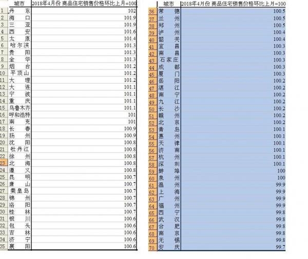 哈尔滨常住人口_中指院 2016年全国40个大中城市房地产开发投资吸引力研究(3)