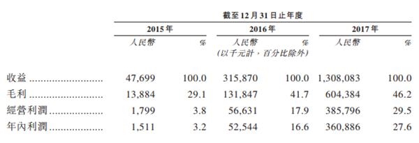 嘉楠耘智赴港IPO:去年营收13亿，或成香港区块链第一股 