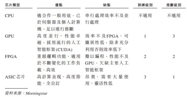 嘉楠耘智赴港IPO:去年营收13亿，或成香港区块链第一股 