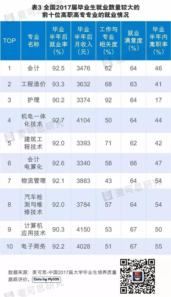 收入证明_专业收入(3)