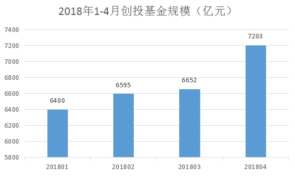 <strong>创投机构及业内人士怎么看?</strong>