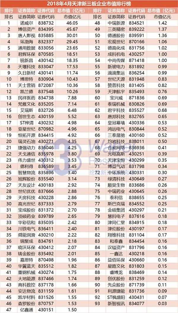 新三板企业排名_新三板(2)