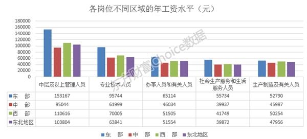 收入证明_2017年加拿大收入水平