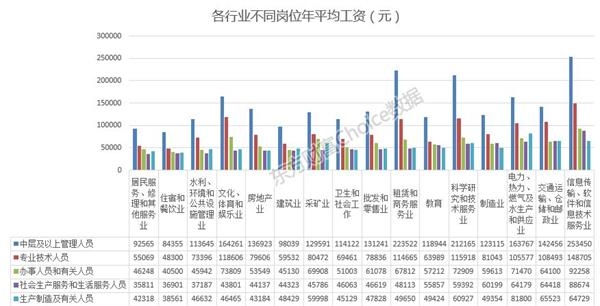 收入证明_2017年加拿大收入水平(2)