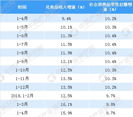 消费税征收范围_2018年消费税收入(2)