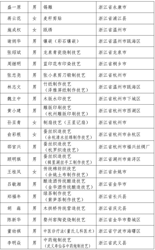 代表性的社区人口数_社区人口普查工作图片(2)