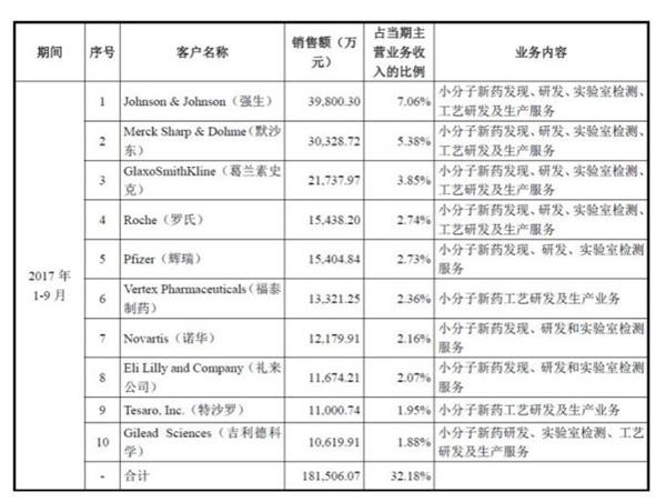 图片来源:招股书
