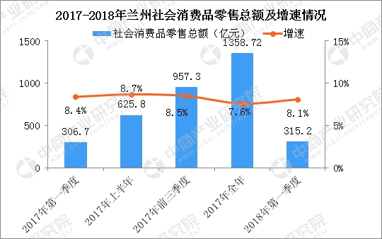颈椎神经支配分布图_2018城镇可支配收入(3)