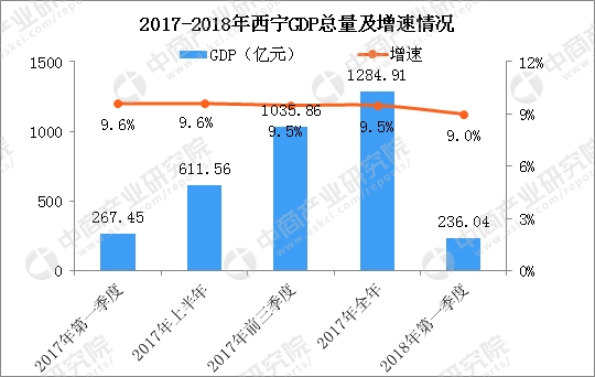 西宁gdp_你每天生活在西宁,可你的真的仔细观赏过它的美吗