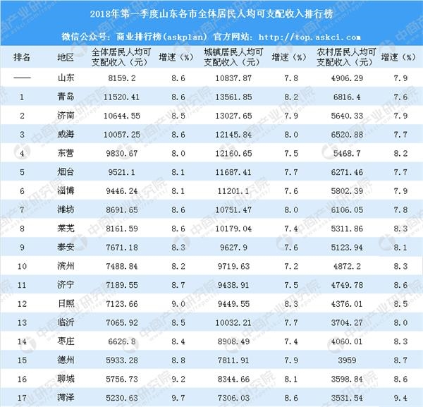 颈椎神经支配分布图_潍坊人均可支配收入