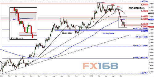 (来源:forex.com、FX168财经网)