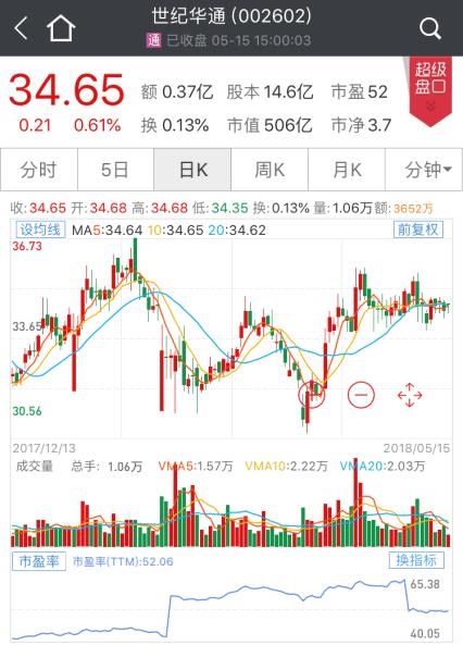 MSCI新选的这11只股大有来头：全是行业龙头，这家公司涨得最少 