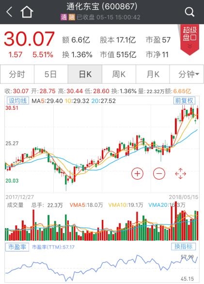 MSCI新选的这11只股大有来头：全是行业龙头，这家公司涨得最少 