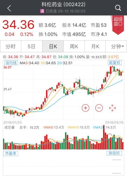 MSCI新选的这11只股大有来头：全是行业龙头，这家公司涨得最少 