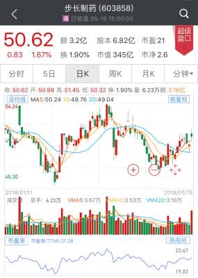MSCI新选的这11只股大有来头：全是行业龙头，这家公司涨得最少 