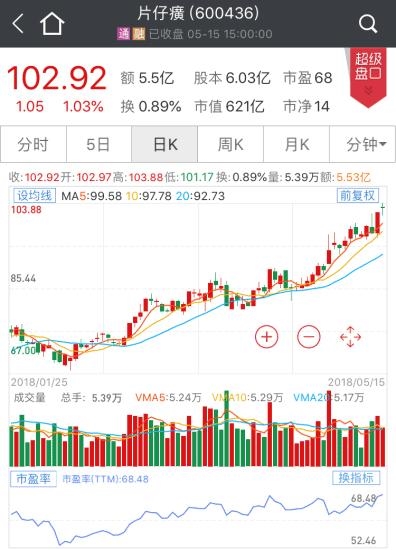 MSCI新选的这11只股大有来头：全是行业龙头，这家公司涨得最少 