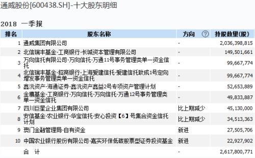 MSCI新选的这11只股大有来头：全是行业龙头，这家公司涨得最少 