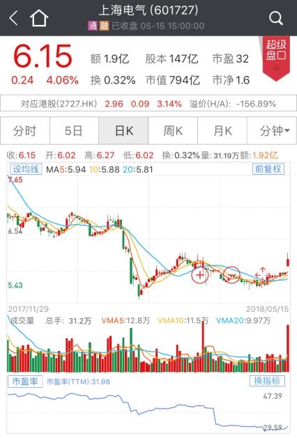 MSCI新选的这11只股大有来头：全是行业龙头，这家公司涨得最少 