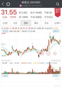 MSCI新选的这11只股大有来头：全是行业龙头，这家公司涨得最少 
