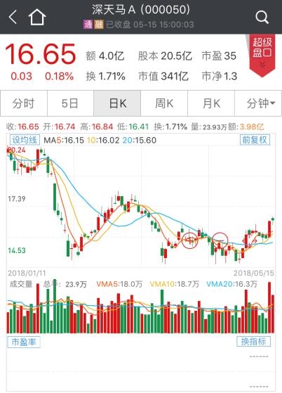 MSCI新选的这11只股大有来头：全是行业龙头，这家公司涨得最少 