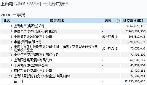 MSCI新选的这11只股大有来头：全是行业龙头，这家公司涨得最少 