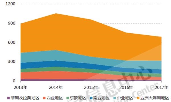 西部地区_2018年西部地区gdp