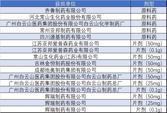 ▲资料来源:国家食药监总局官网