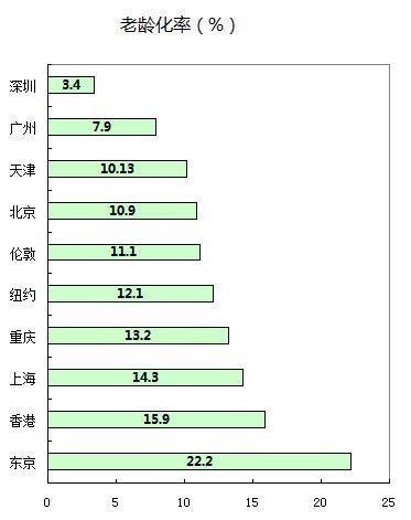 人口净流出率_没有那么糟糕 新东北现象 研究的认识误区(2)