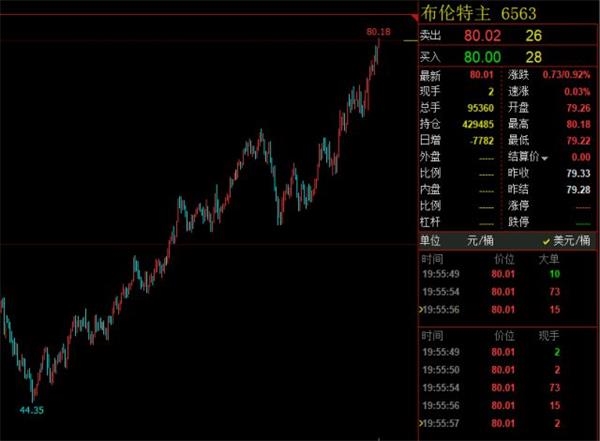 <strong>供需逆转迎来王者归来</strong>